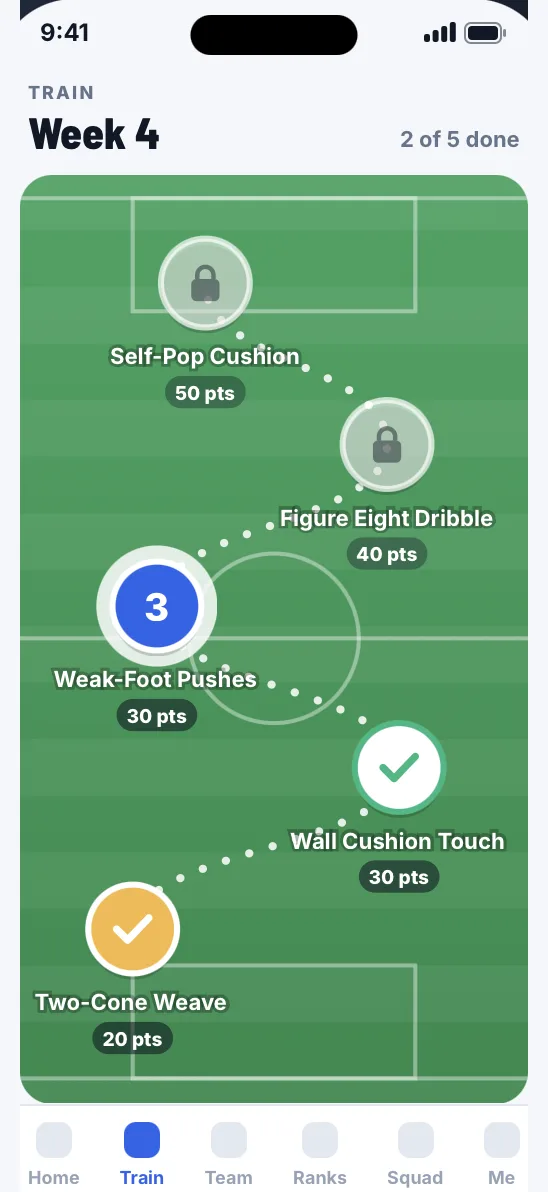 NextTouch weekly training path